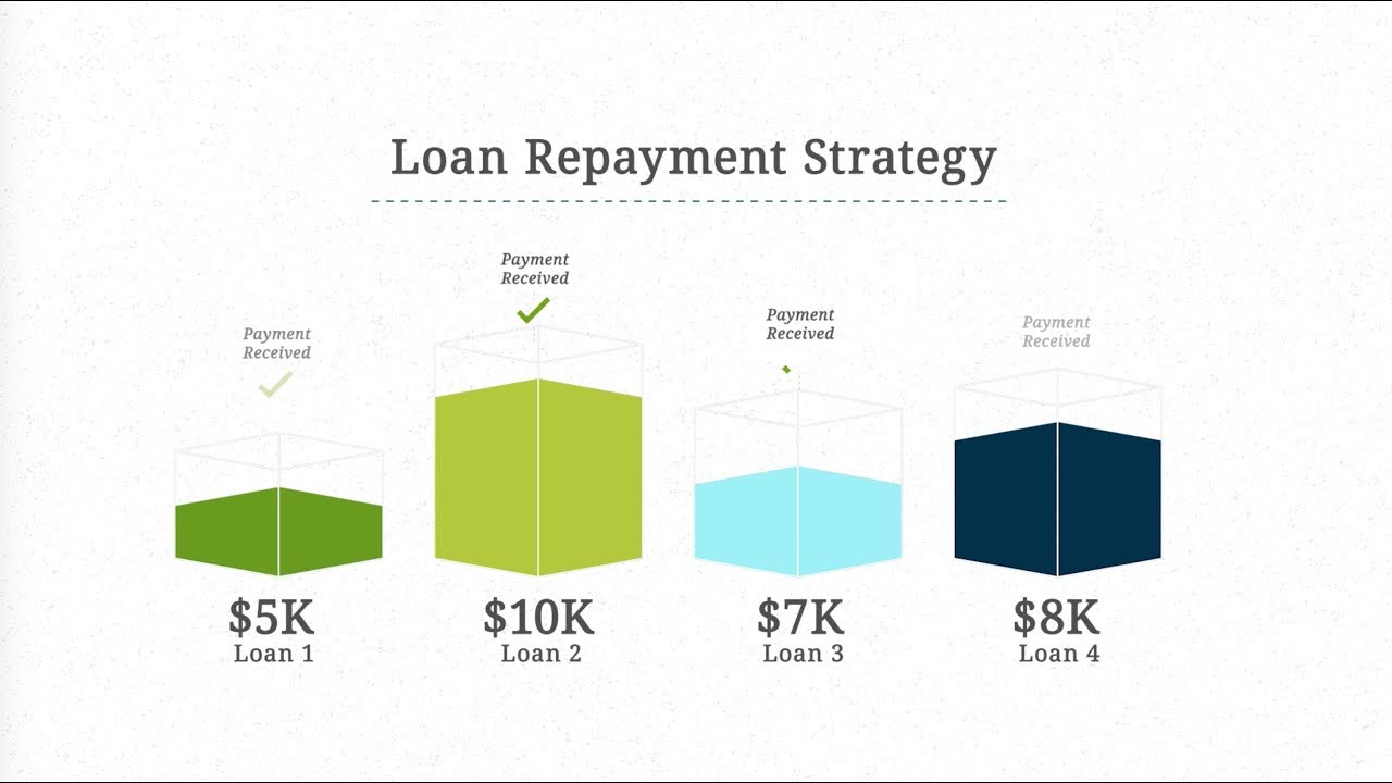 Loan Repayment Plans: Finding Financial Freedom Through Strategic Planning